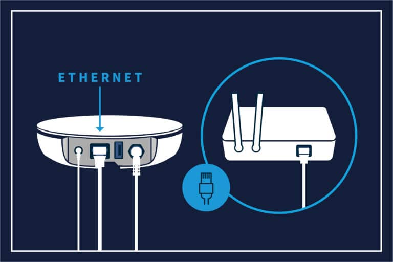 Tablo Device Connections - Ethernet