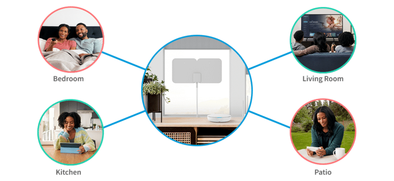 Tablo Whole Home Usage