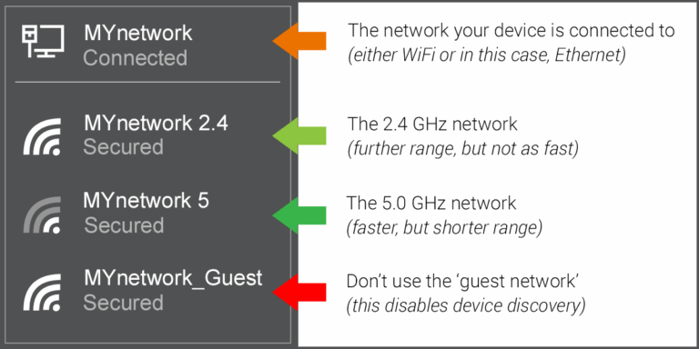 Tablo Wi-Fi Networks