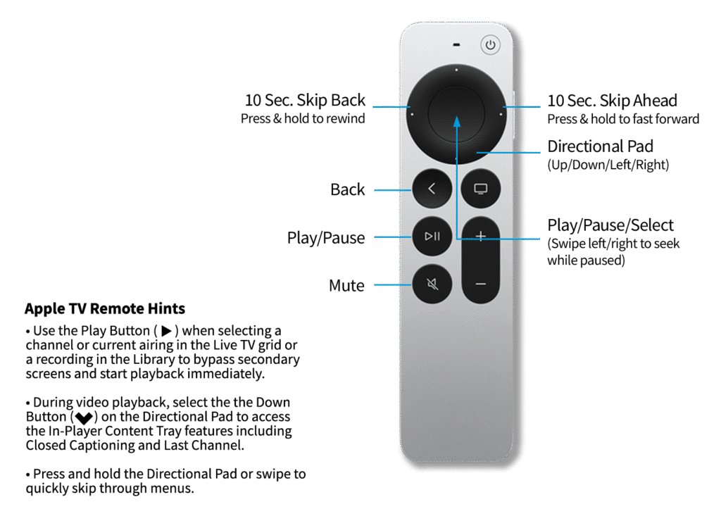 Tablo Apple TV remote functions