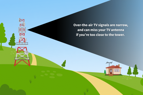 tablo_ota_signals_too_close
